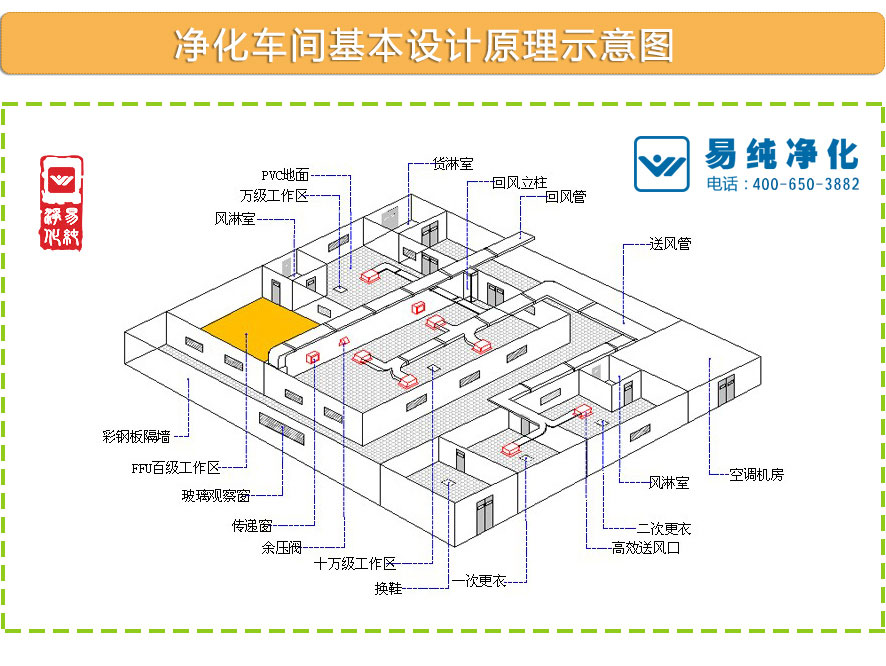 食品廠凈化車間基本設(shè)計(jì)原理